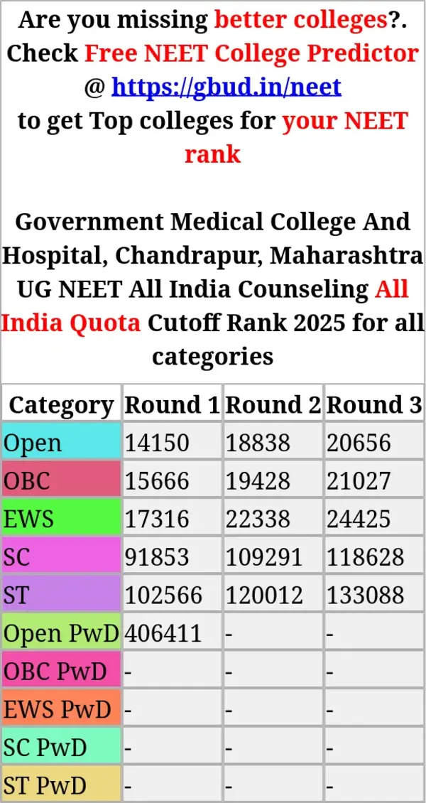 government medical college and hospital chandrapur maharashtra ug neet all india counseling all india quota cutoff rank 2025 for all categories