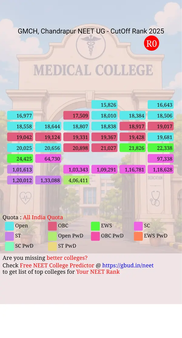 government medical college and hospital chandrapur maharashtra ug neet all india counseling all india quota cutoff rank 2025 infograph