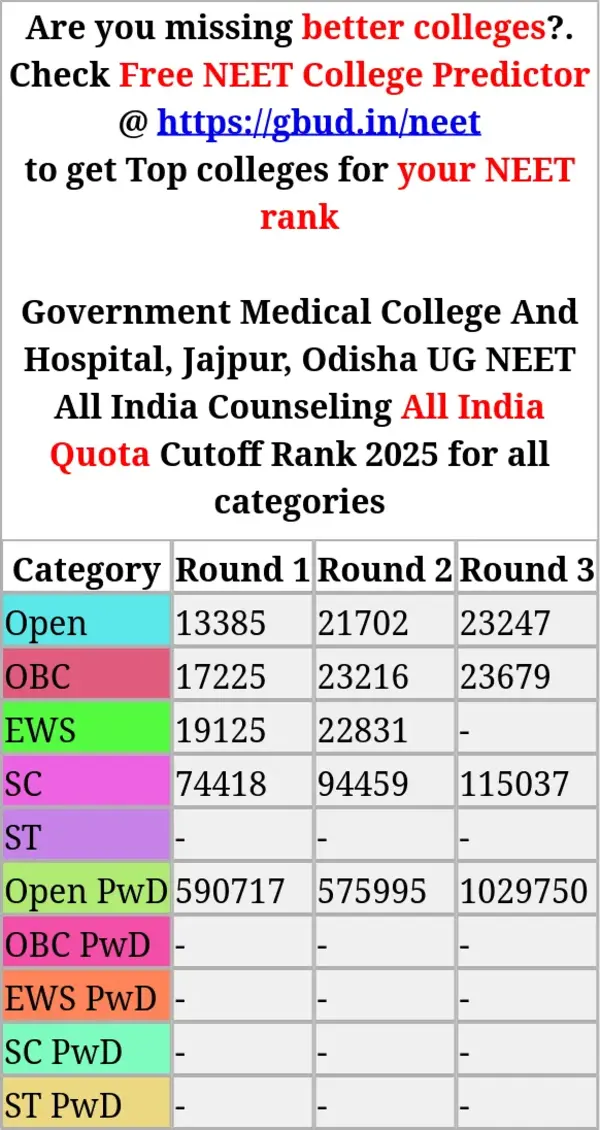 government medical college and hospital jajpur odisha ug neet all india counseling all india quota cutoff rank 2025 for all categories