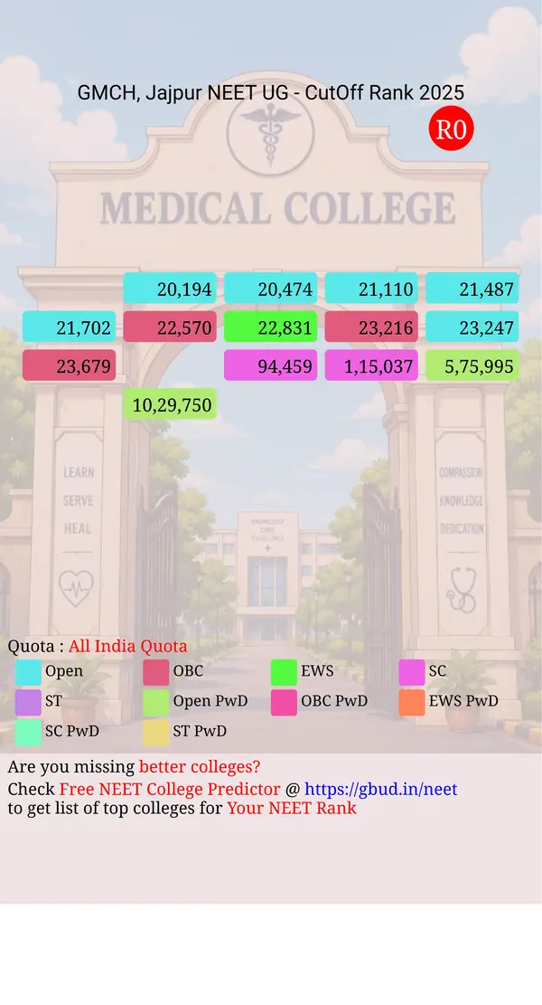 government medical college and hospital jajpur odisha ug neet all india counseling all india quota cutoff rank 2025 infograph