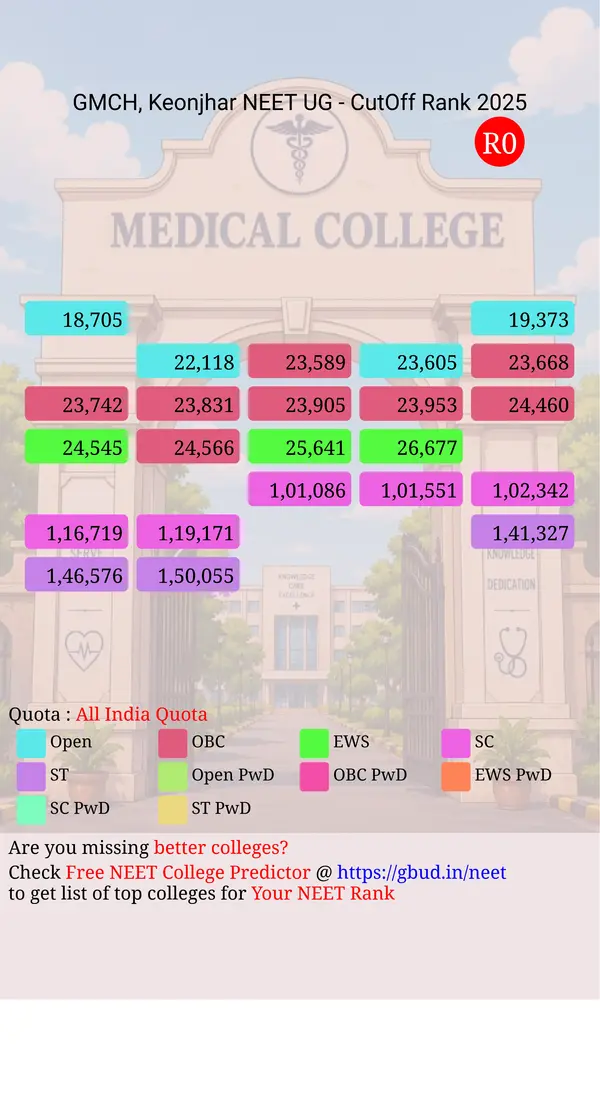 government medical college and hospital keonjhar odisha ug neet all india counseling all india quota cutoff rank 2025 infograph