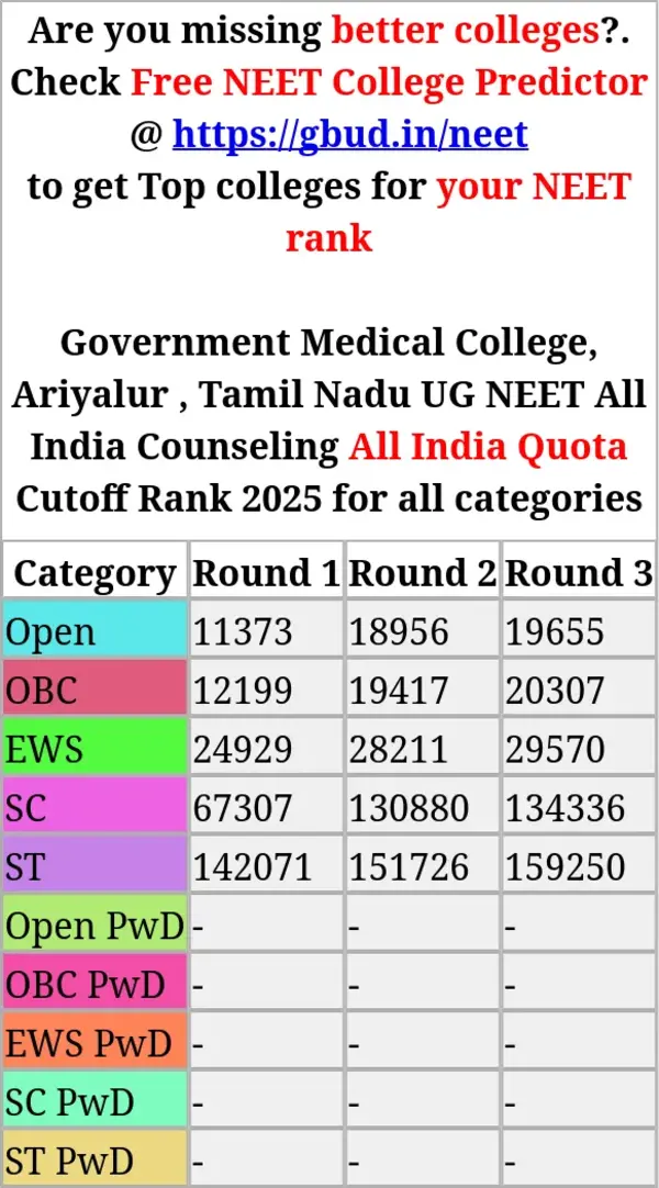 government medical college ariyalur tamil nadu ug neet all india counseling all india quota cutoff rank 2025 for all categories