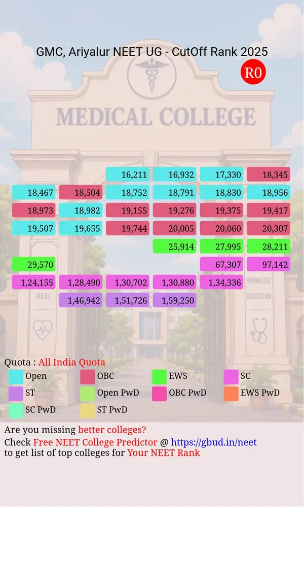 government medical college ariyalur tamil nadu ug neet all india counseling all india quota cutoff rank 2025 infograph