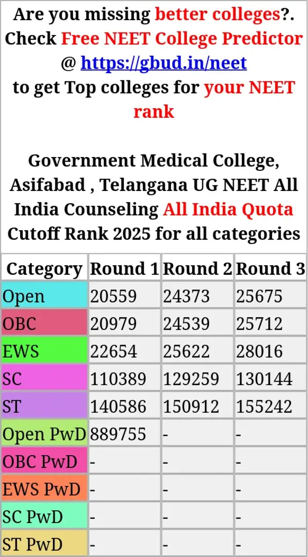 government medical college asifabad telangana ug neet all india counseling all india quota cutoff rank 2025 for all categories