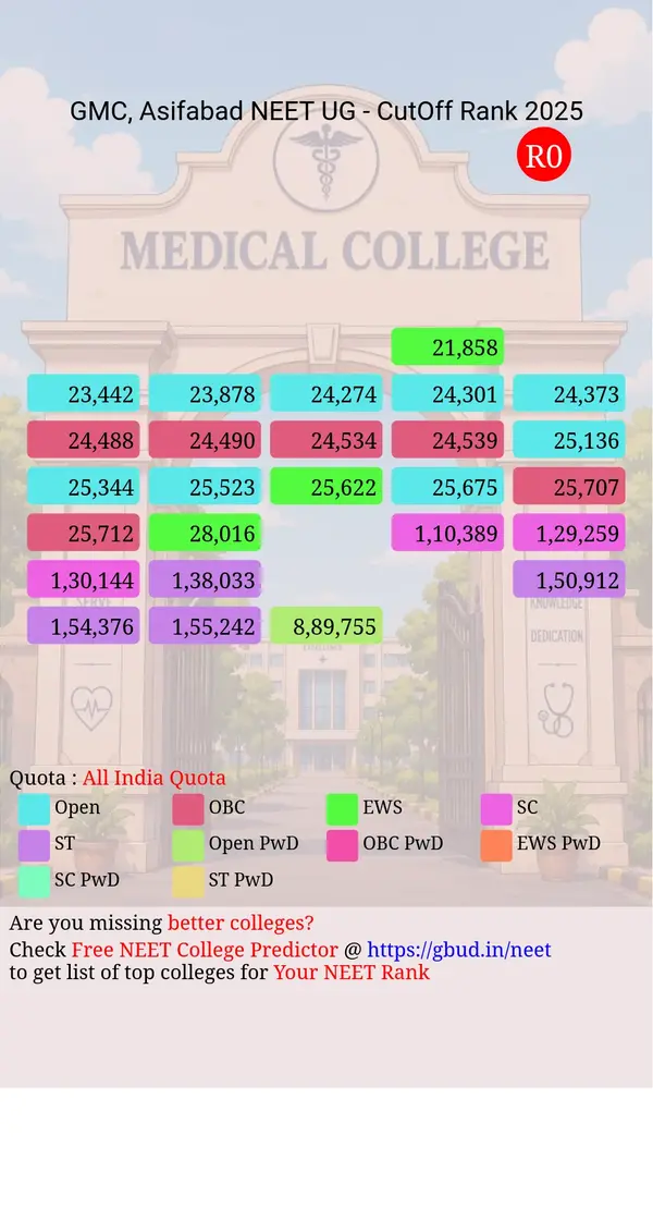 government medical college asifabad telangana ug neet all india counseling all india quota cutoff rank 2025 infograph
