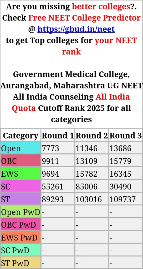 government medical college aurangabad maharashtra ug neet all india counseling all india quota cutoff rank 2025 for all categories