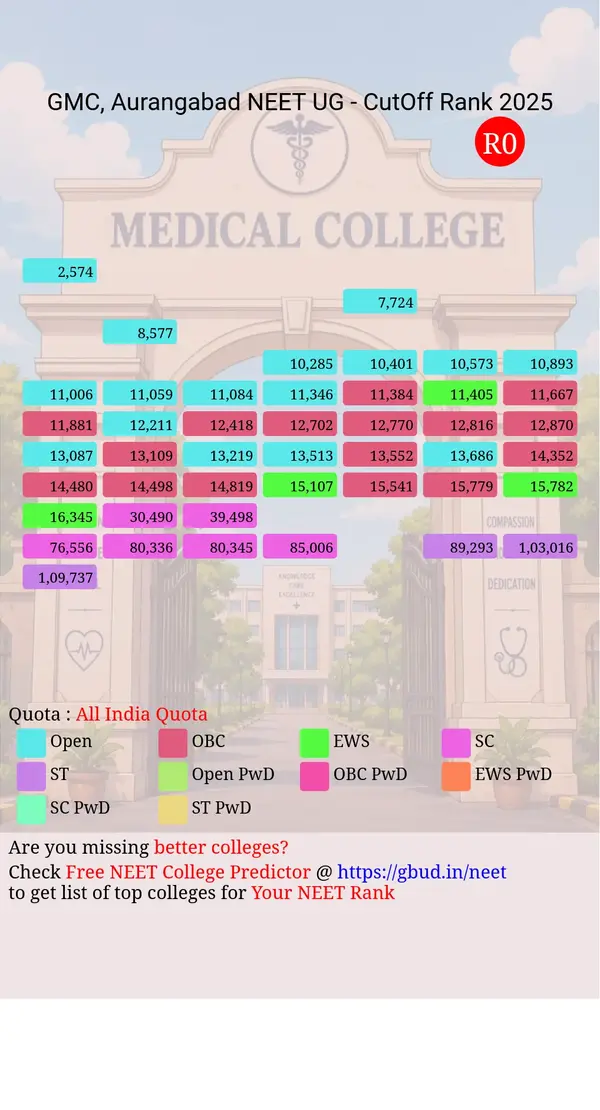 government medical college aurangabad maharashtra ug neet all india counseling all india quota cutoff rank 2025 infograph
