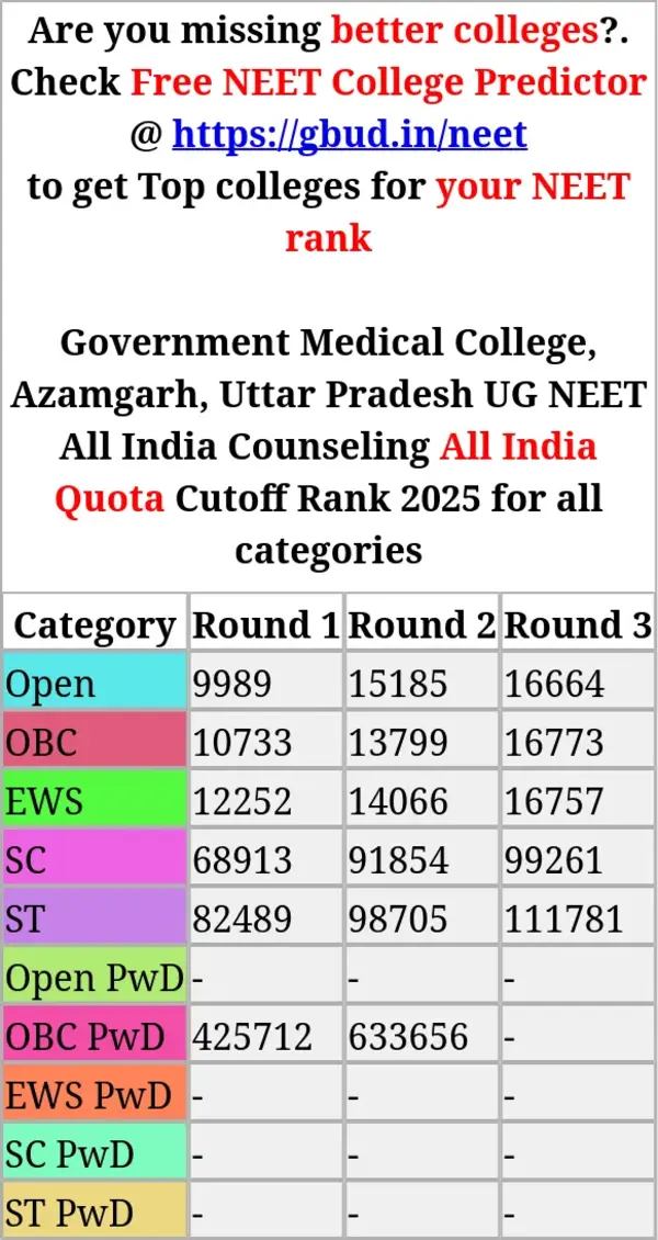 government medical college azamgarh uttar pradesh ug neet all india counseling all india quota cutoff rank 2025 for all categories