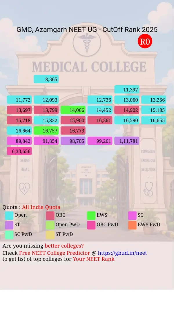 government medical college azamgarh uttar pradesh ug neet all india counseling all india quota cutoff rank 2025 infograph