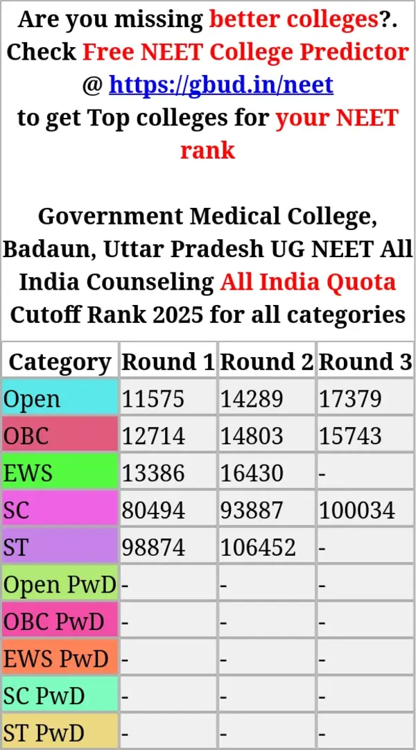 government medical college badaun uttar pradesh ug neet all india counseling all india quota cutoff rank 2025 for all categories