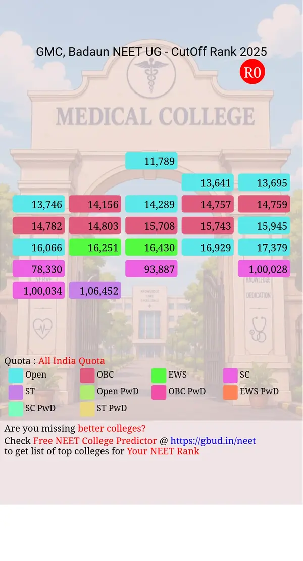 government medical college badaun uttar pradesh ug neet all india counseling all india quota cutoff rank 2025 infograph