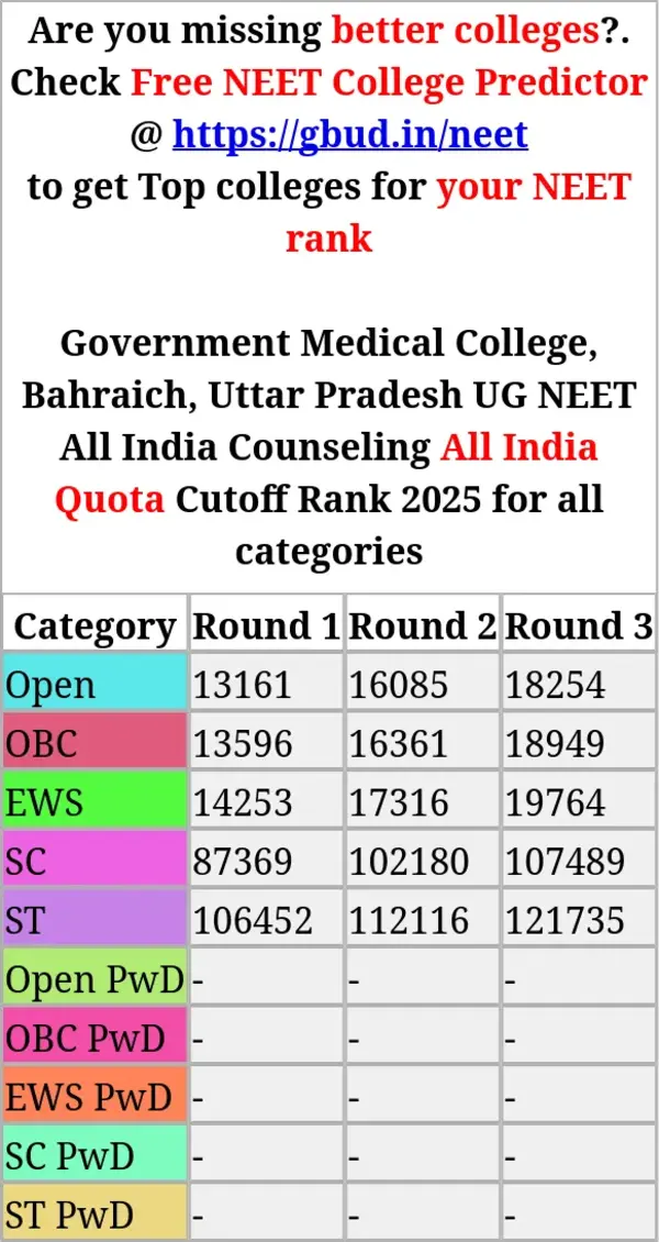 government medical college bahraich uttar pradesh ug neet all india counseling all india quota cutoff rank 2025 for all categories