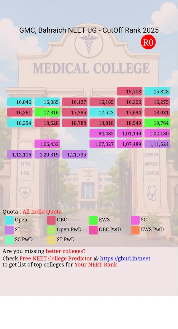 government medical college bahraich uttar pradesh ug neet all india counseling all india quota cutoff rank 2025 infograph