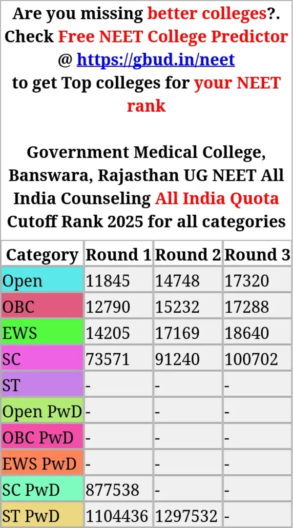 government medical college banswara rajasthan ug neet all india counseling all india quota cutoff rank 2025 for all categories