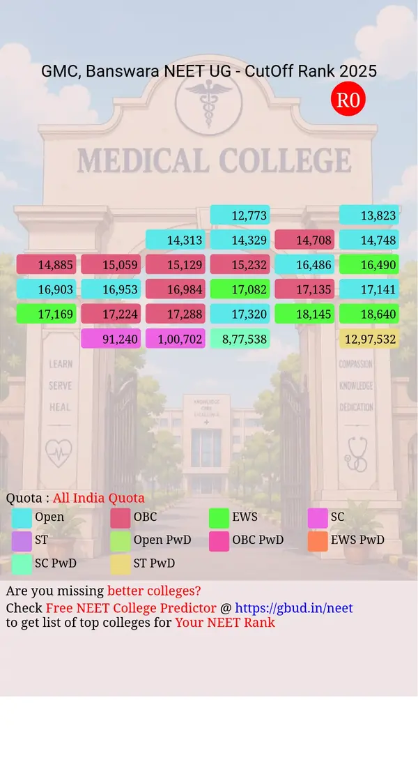 government medical college banswara rajasthan ug neet all india counseling all india quota cutoff rank 2025 infograph