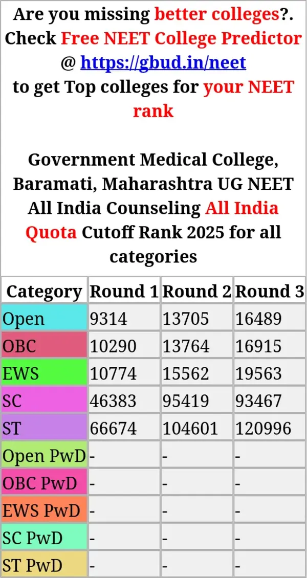government medical college baramati maharashtra ug neet all india counseling all india quota cutoff rank 2025 for all categories