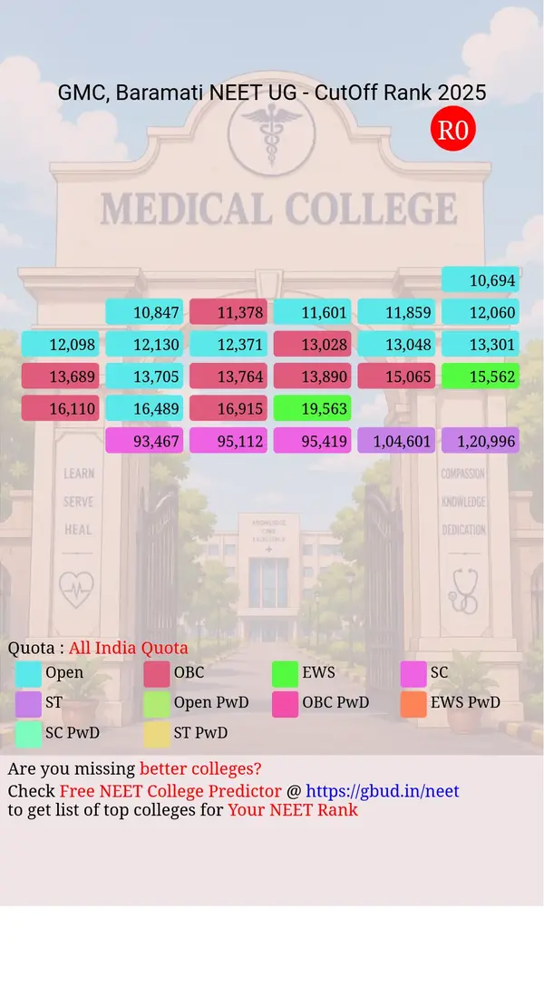 government medical college baramati maharashtra ug neet all india counseling all india quota cutoff rank 2025 infograph