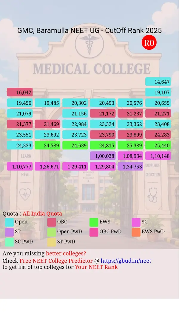government medical college baramulla jammu and kashmir ug neet all india counseling all india quota cutoff rank 2025 infograph