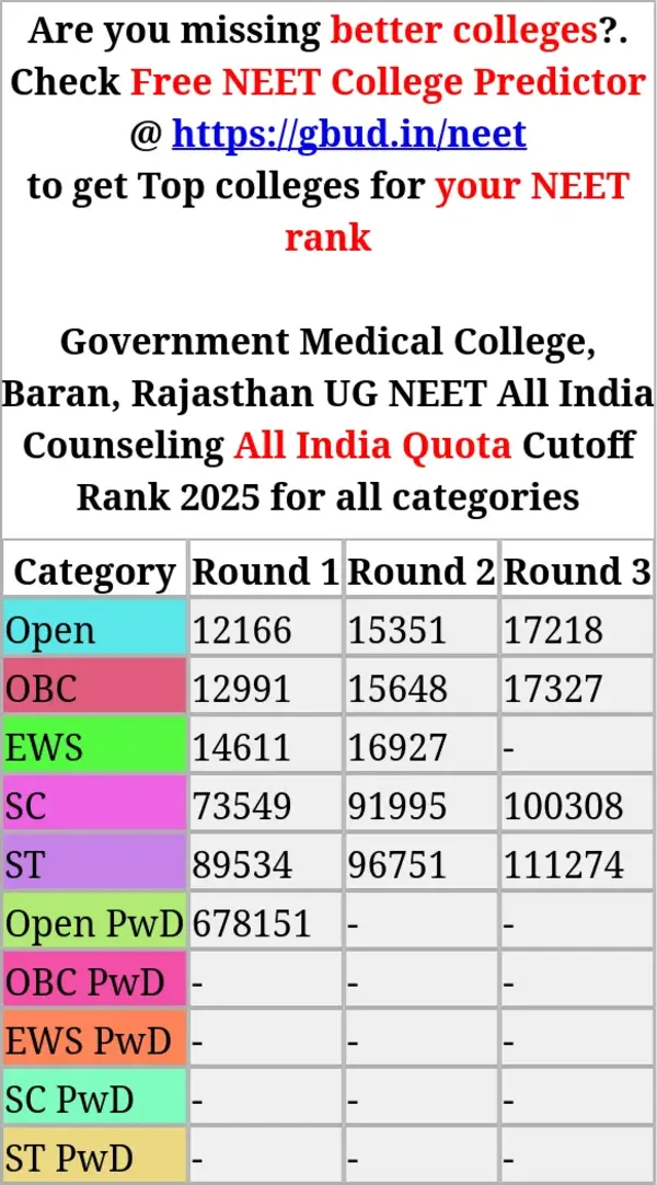government medical college baran rajasthan ug neet all india counseling all india quota cutoff rank 2025 for all categories