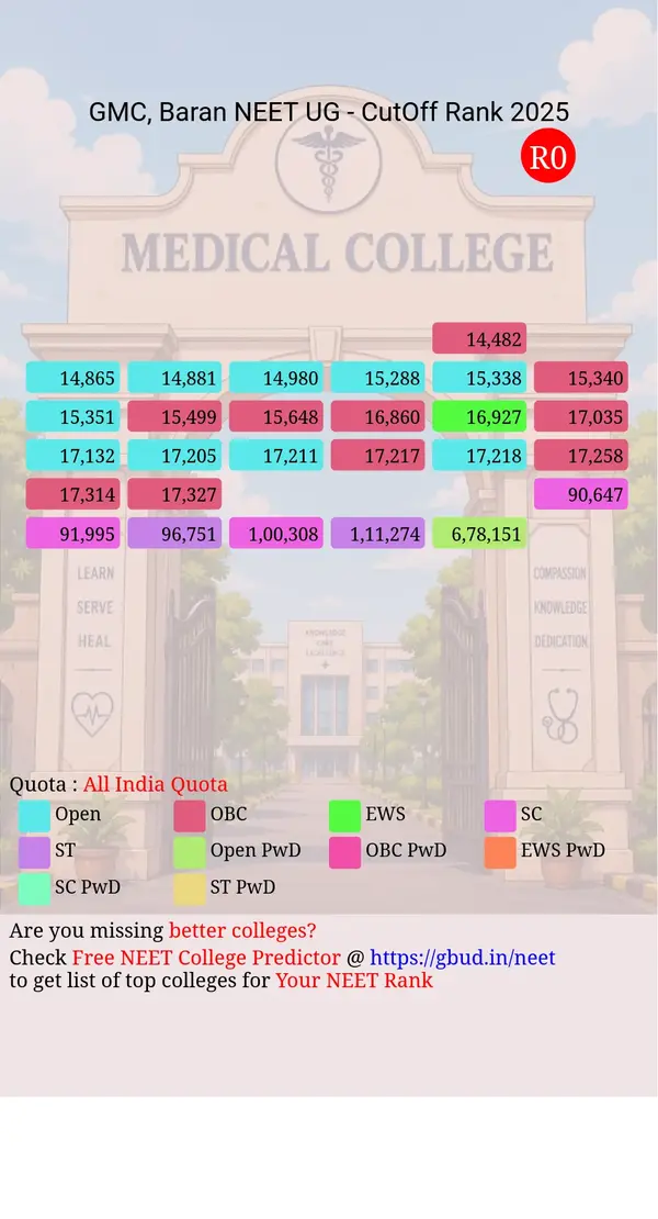 government medical college baran rajasthan ug neet all india counseling all india quota cutoff rank 2025 infograph