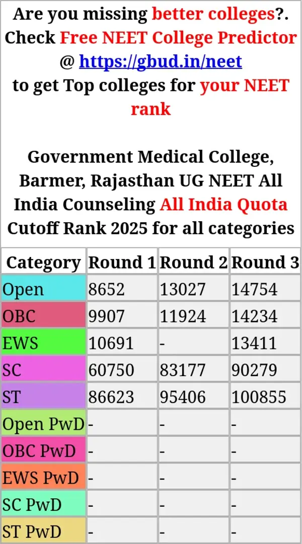 government medical college barmer rajasthan ug neet all india counseling all india quota cutoff rank 2025 for all categories
