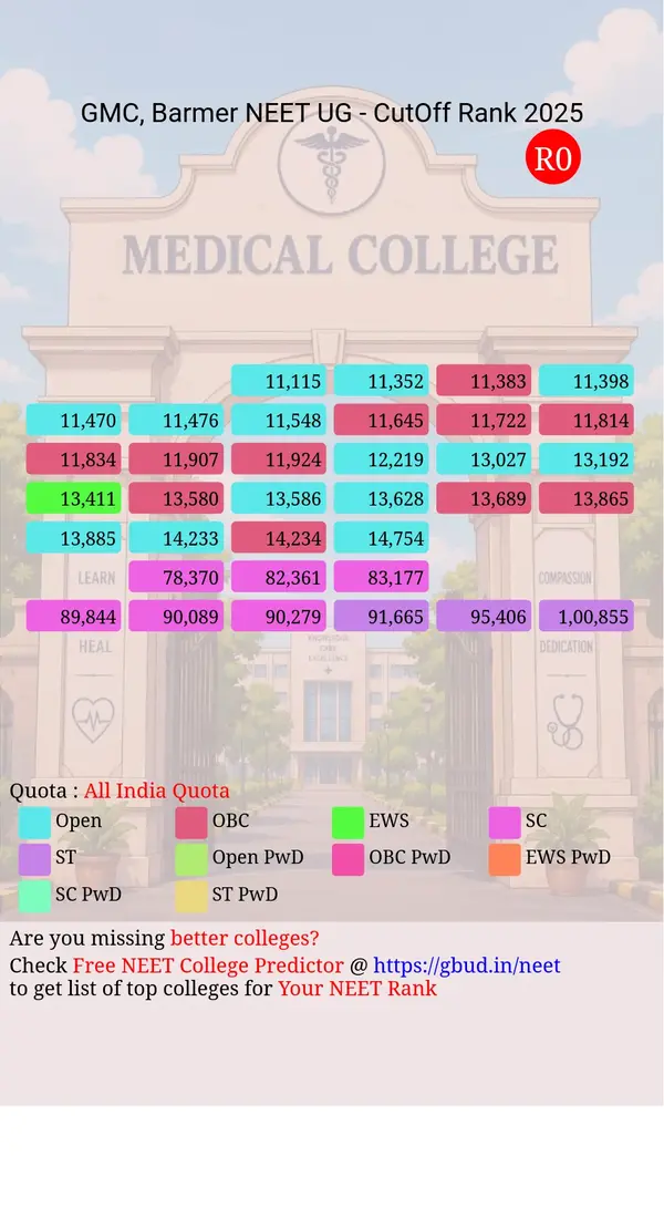 government medical college barmer rajasthan ug neet all india counseling all india quota cutoff rank 2025 infograph
