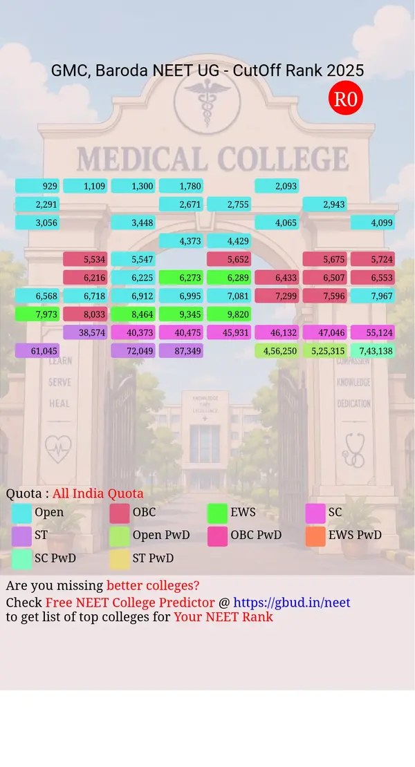 government medical college baroda gujarat ug neet all india counseling all india quota cutoff rank 2025 infograph