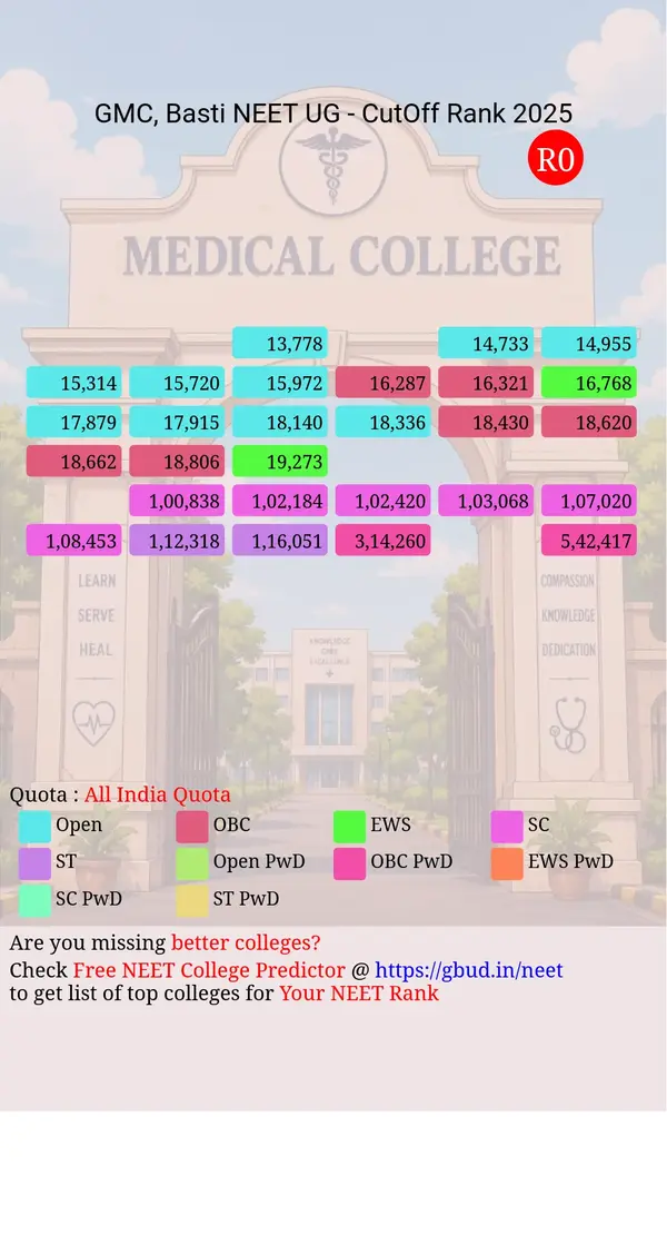 government medical college basti uttar pradesh ug neet all india counseling all india quota cutoff rank 2025 infograph
