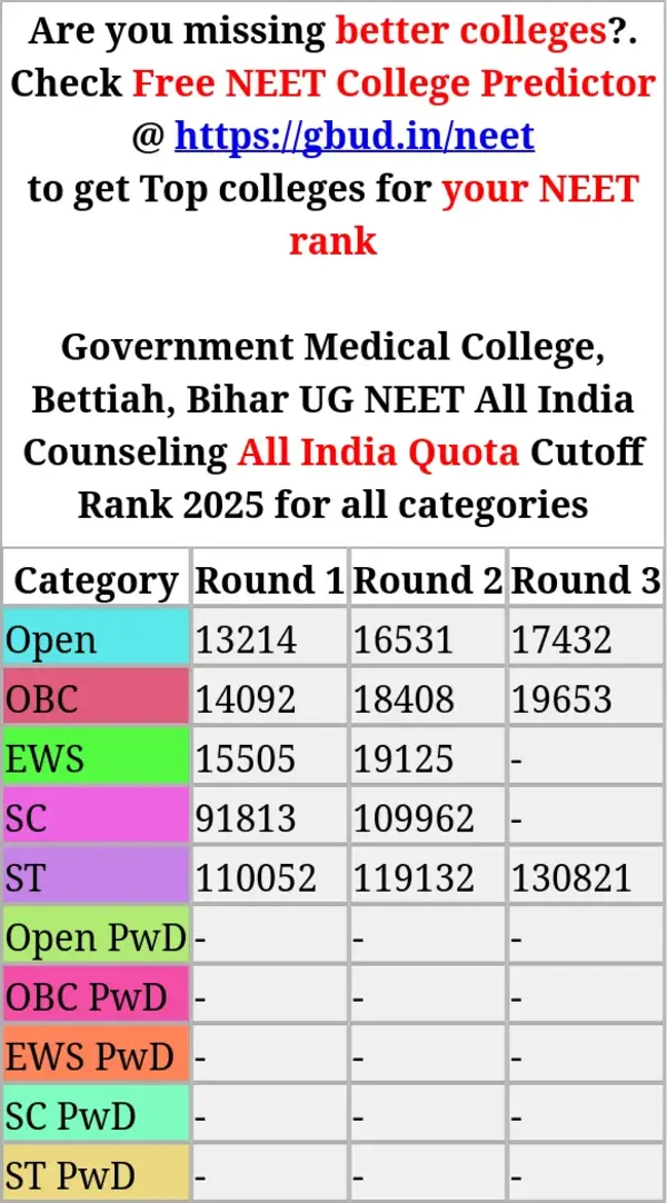 government medical college bettiah bihar ug neet all india counseling all india quota cutoff rank 2025 for all categories