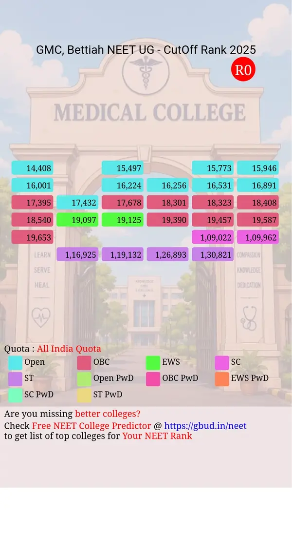 government medical college bettiah bihar ug neet all india counseling all india quota cutoff rank 2025 infograph