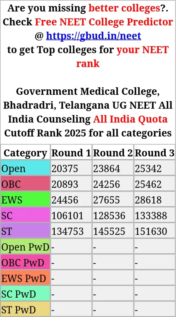 government medical college bhadradri telangana ug neet all india counseling all india quota cutoff rank 2025 for all categories