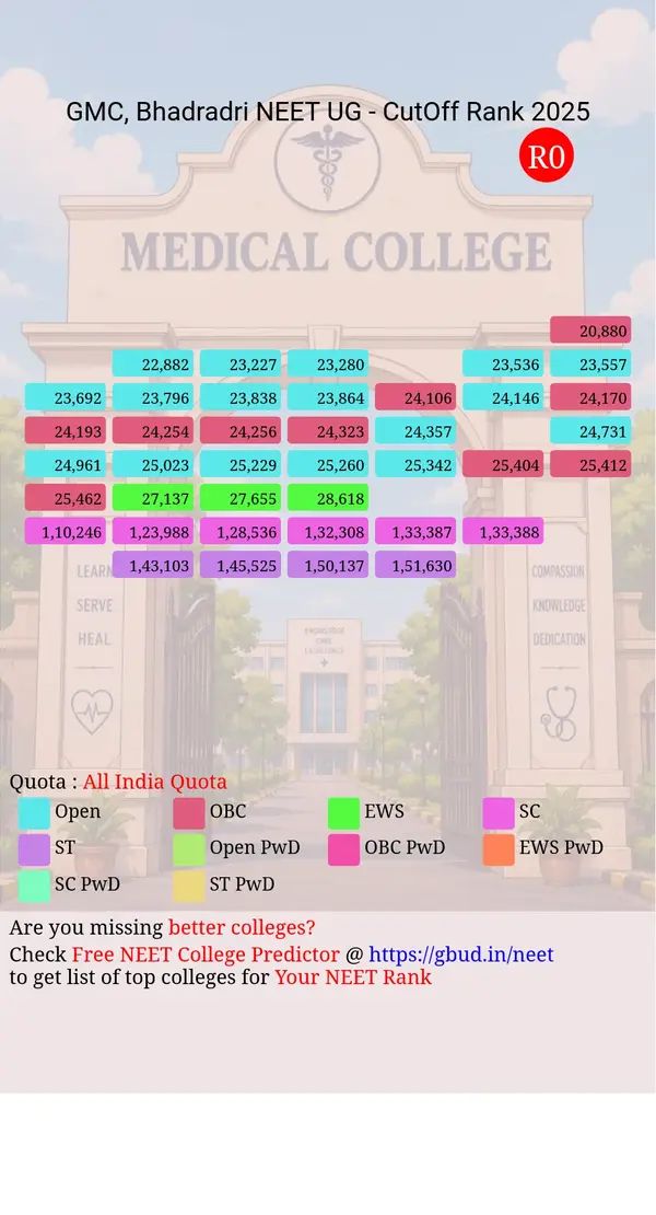 government medical college bhadradri telangana ug neet all india counseling all india quota cutoff rank 2025 infograph