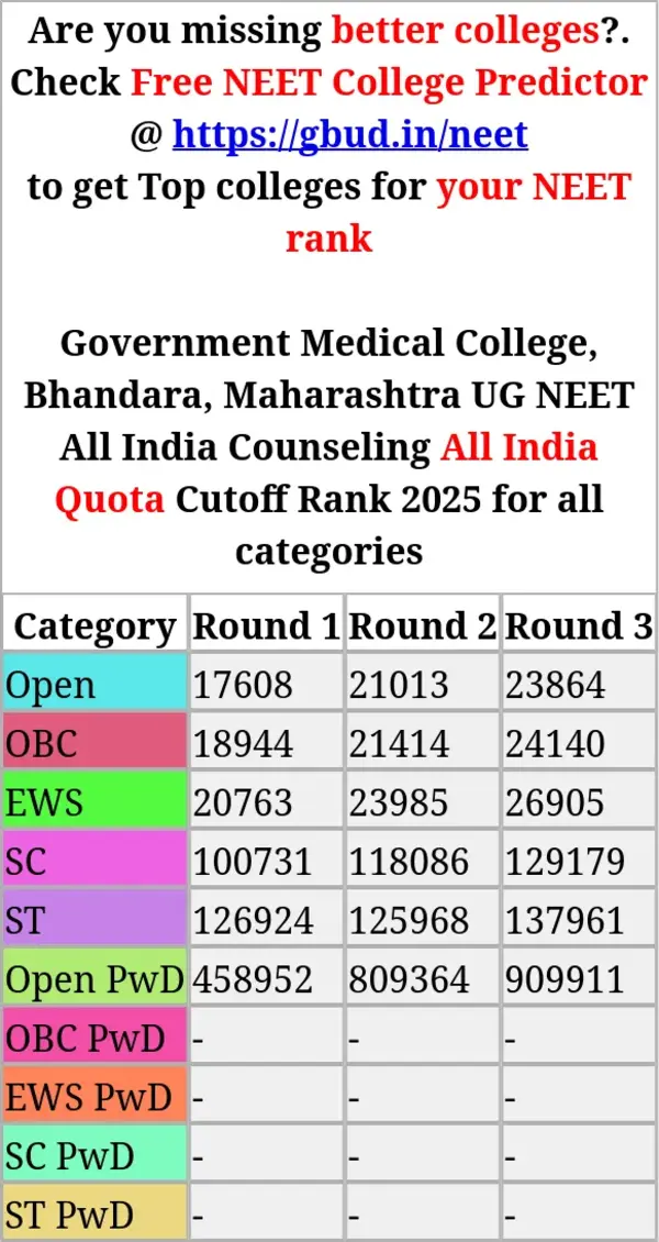 government medical college bhandara maharashtra ug neet all india counseling all india quota cutoff rank 2025 for all categories