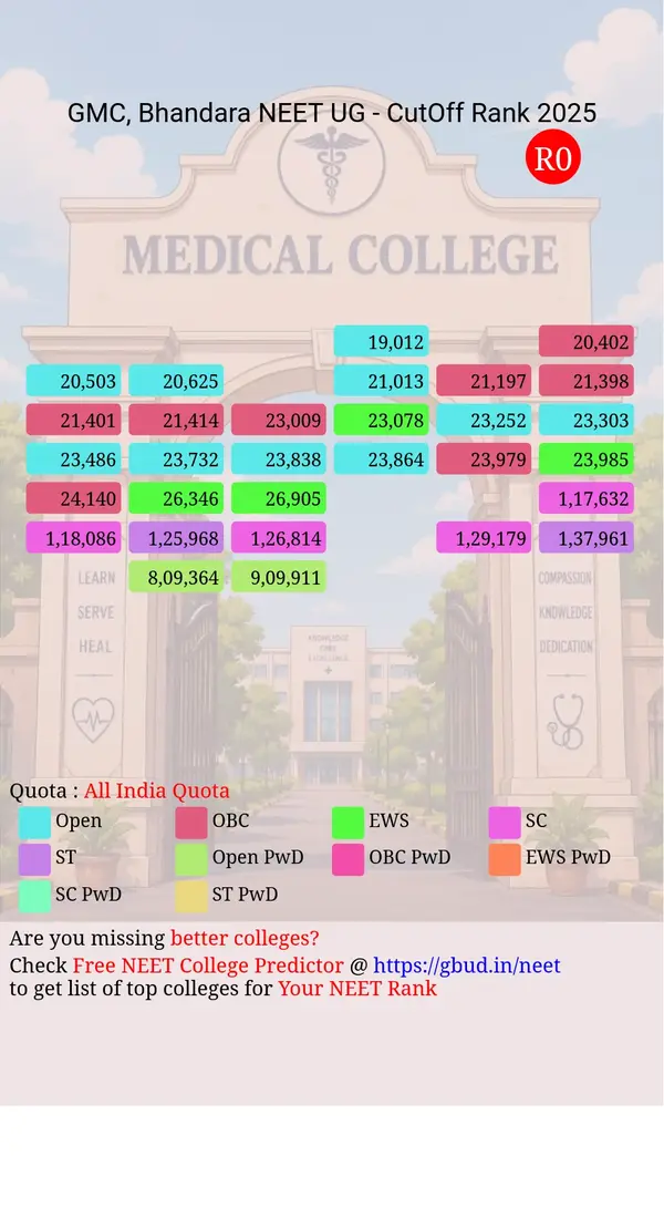 government medical college bhandara maharashtra ug neet all india counseling all india quota cutoff rank 2025 infograph