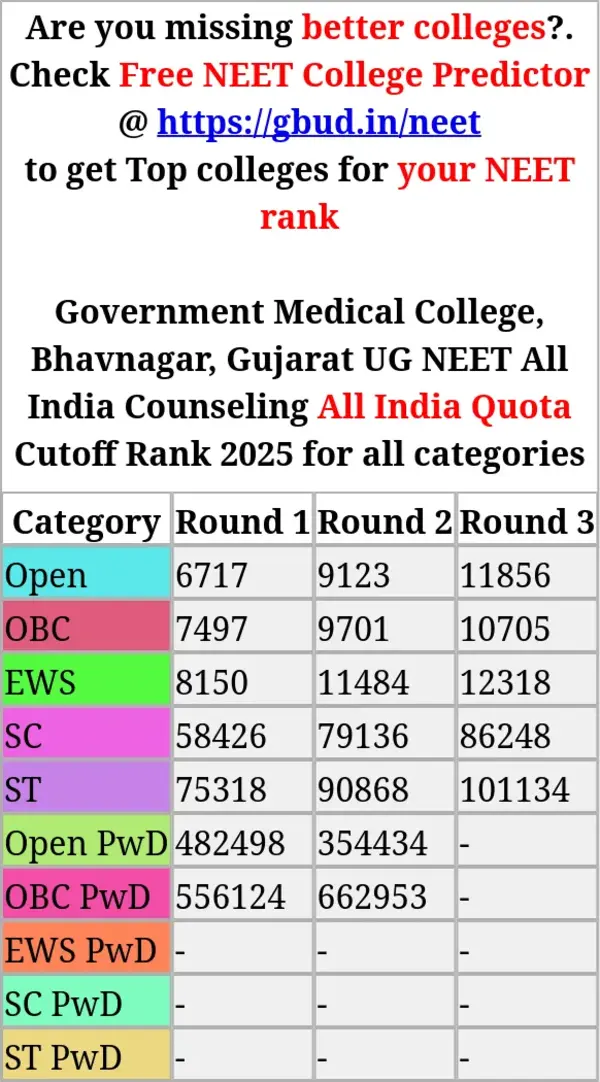government medical college bhavnagar gujarat ug neet all india counseling all india quota cutoff rank 2025 for all categories