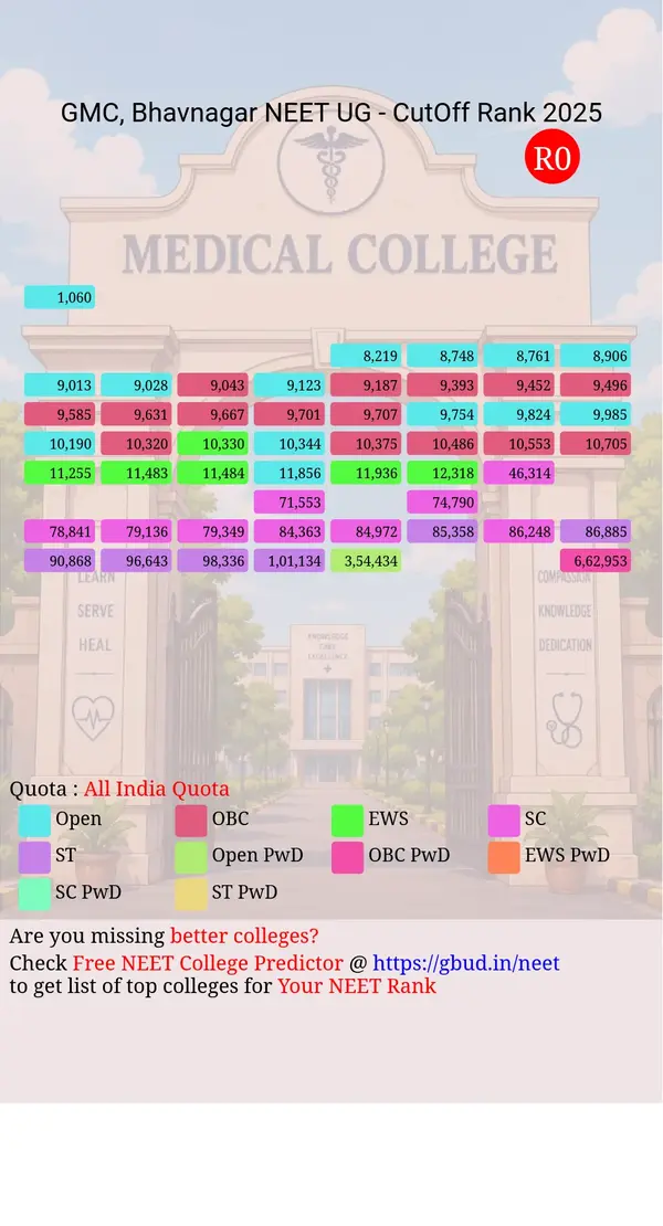 government medical college bhavnagar gujarat ug neet all india counseling all india quota cutoff rank 2025 infograph