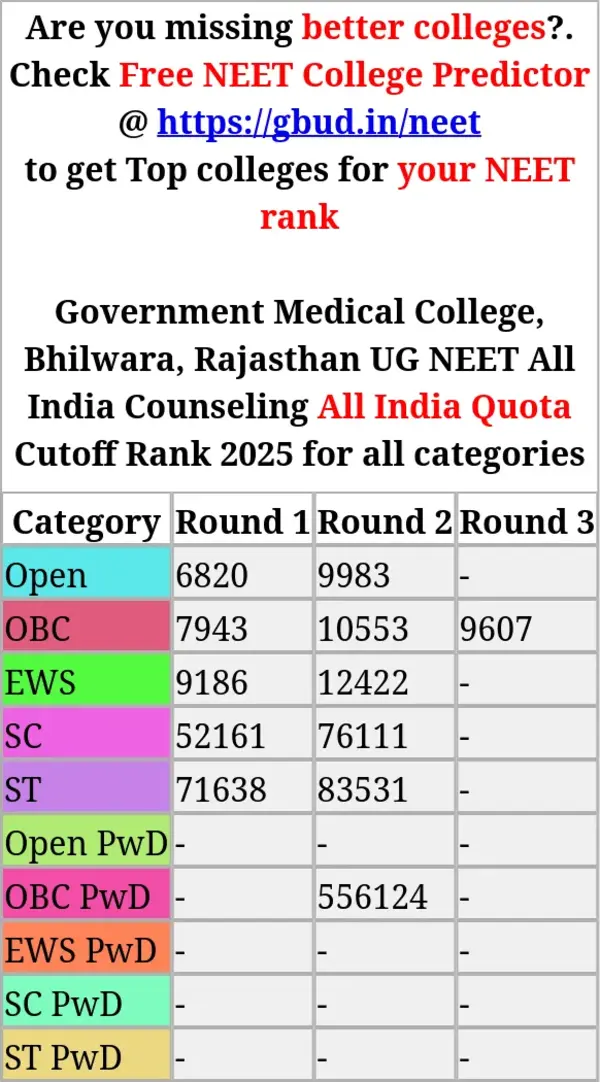 government medical college bhilwara rajasthan ug neet all india counseling all india quota cutoff rank 2025 for all categories