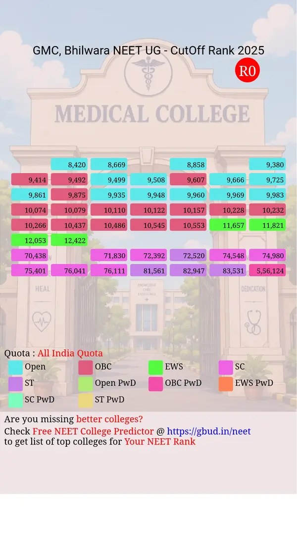 government medical college bhilwara rajasthan ug neet all india counseling all india quota cutoff rank 2025 infograph