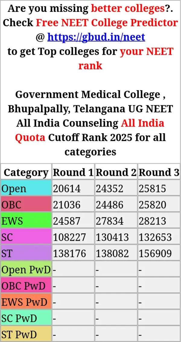 government medical college bhupalpally telangana ug neet all india counseling all india quota cutoff rank 2025 for all categories