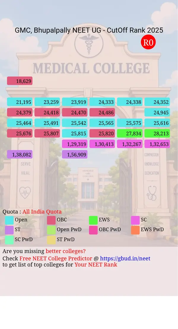 government medical college bhupalpally telangana ug neet all india counseling all india quota cutoff rank 2025 infograph