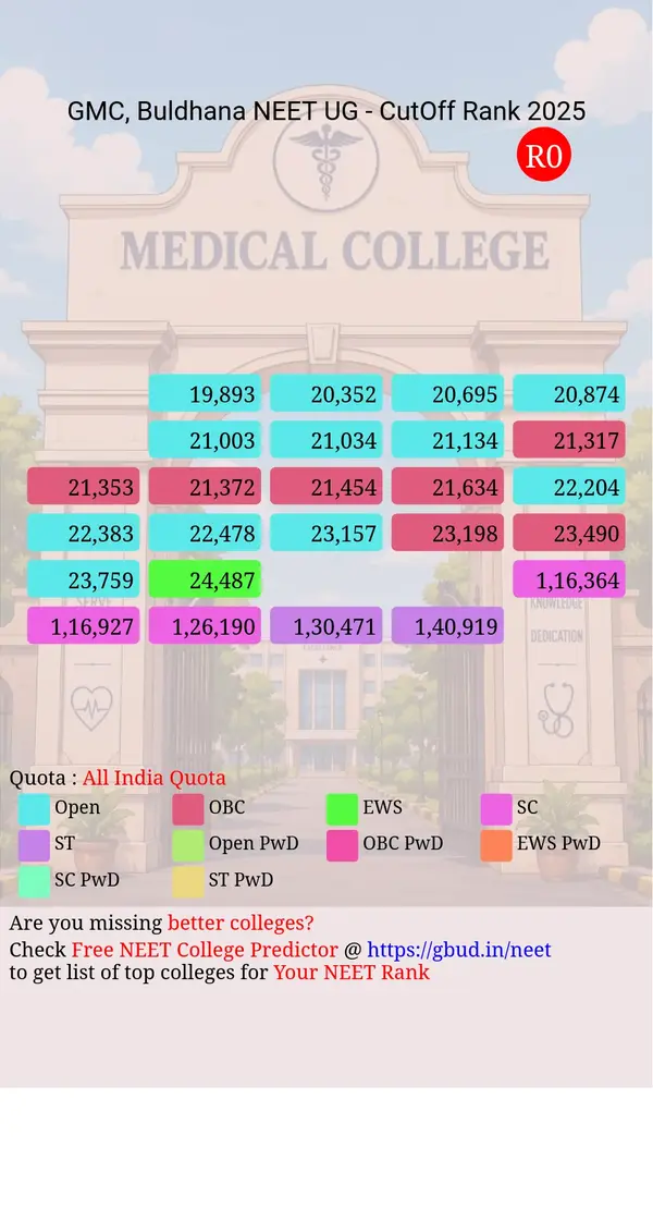 government medical college buldhana maharashtra ug neet all india counseling all india quota cutoff rank 2025 infograph