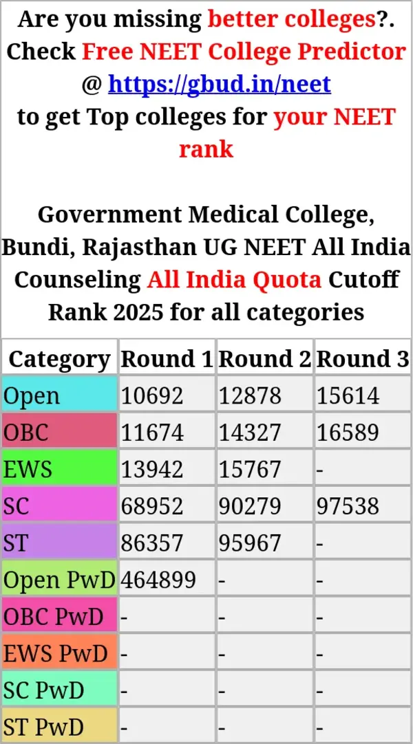 government medical college bundi rajasthan ug neet all india counseling all india quota cutoff rank 2025 for all categories