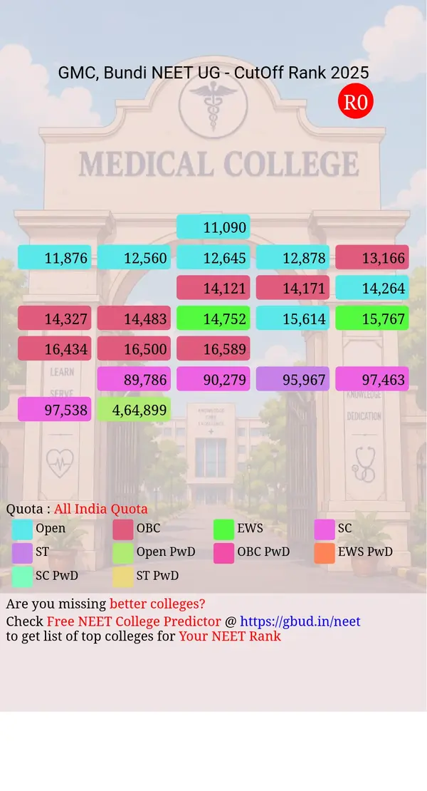 government medical college bundi rajasthan ug neet all india counseling all india quota cutoff rank 2025 infograph