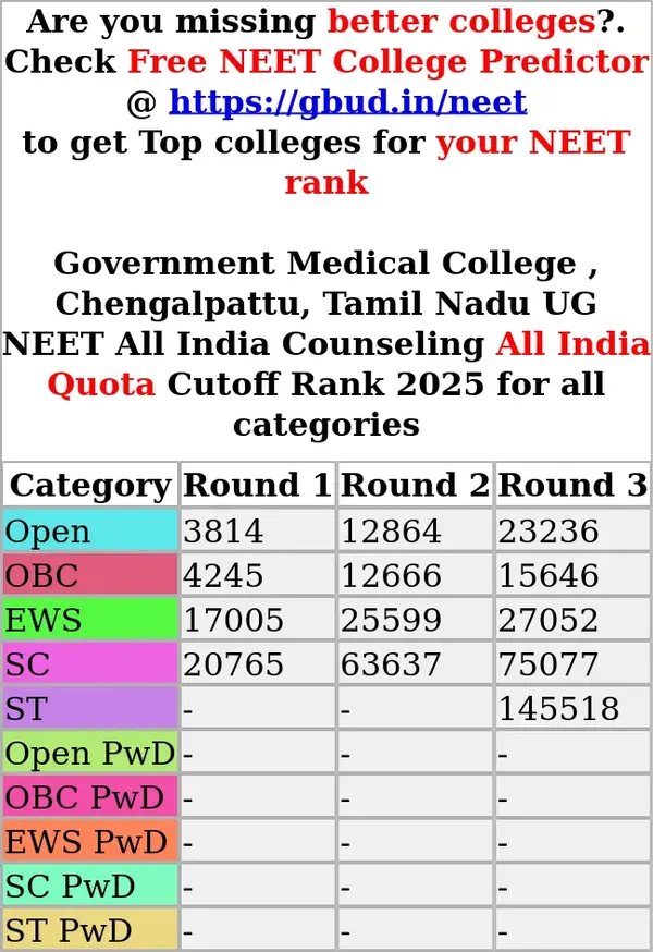 government medical college chengalpattu tamil nadu ug neet all india counseling all india quota cutoff rank 2025 for all categories