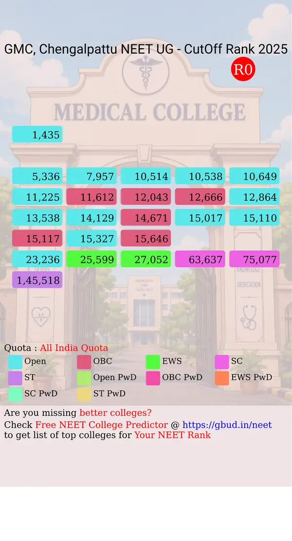 government medical college chengalpattu tamil nadu ug neet all india counseling all india quota cutoff rank 2025 infograph