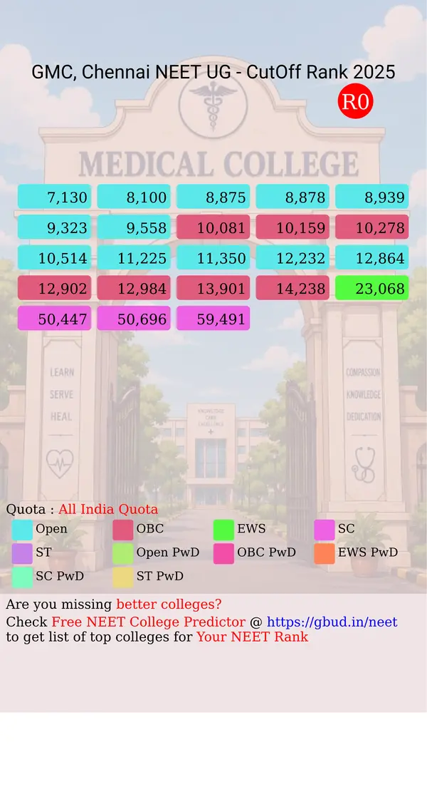 government medical college chennai tamil nadu ug neet all india counseling all india quota cutoff rank 2025 infograph