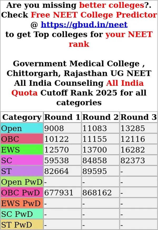 government medical college chittorgarh rajasthan ug neet all india counseling all india quota cutoff rank 2025 for all categories