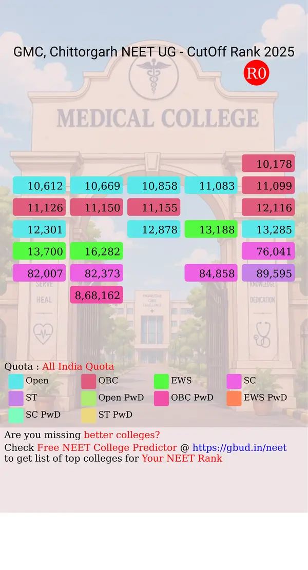 government medical college chittorgarh rajasthan ug neet all india counseling all india quota cutoff rank 2025 infograph