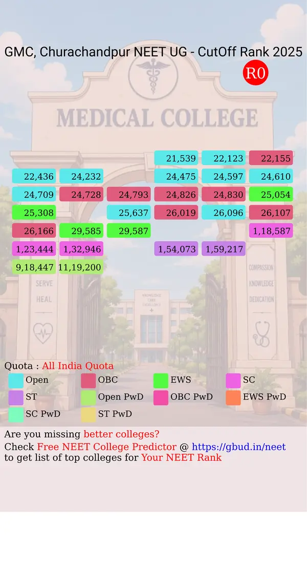 government medical college churachandpur manipur ug neet all india counseling all india quota cutoff rank 2025 infograph