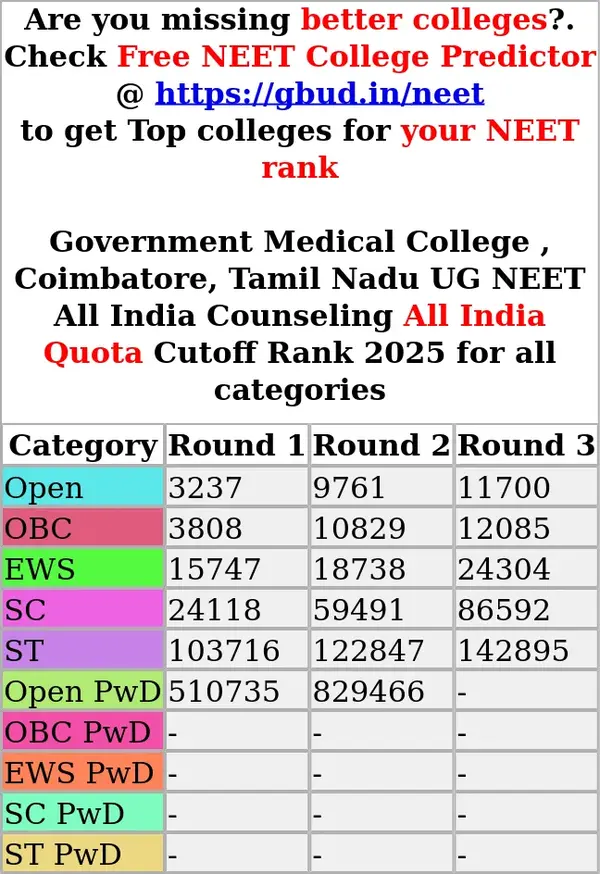 government medical college coimbatore tamil nadu ug neet all india counseling all india quota cutoff rank 2025 for all categories